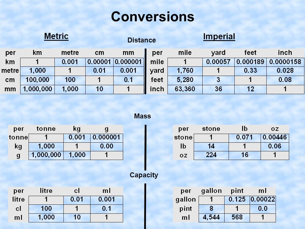 Conversion Tables. ppt download